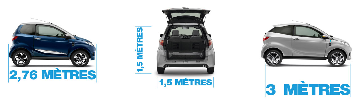 Des dimensions de citadine